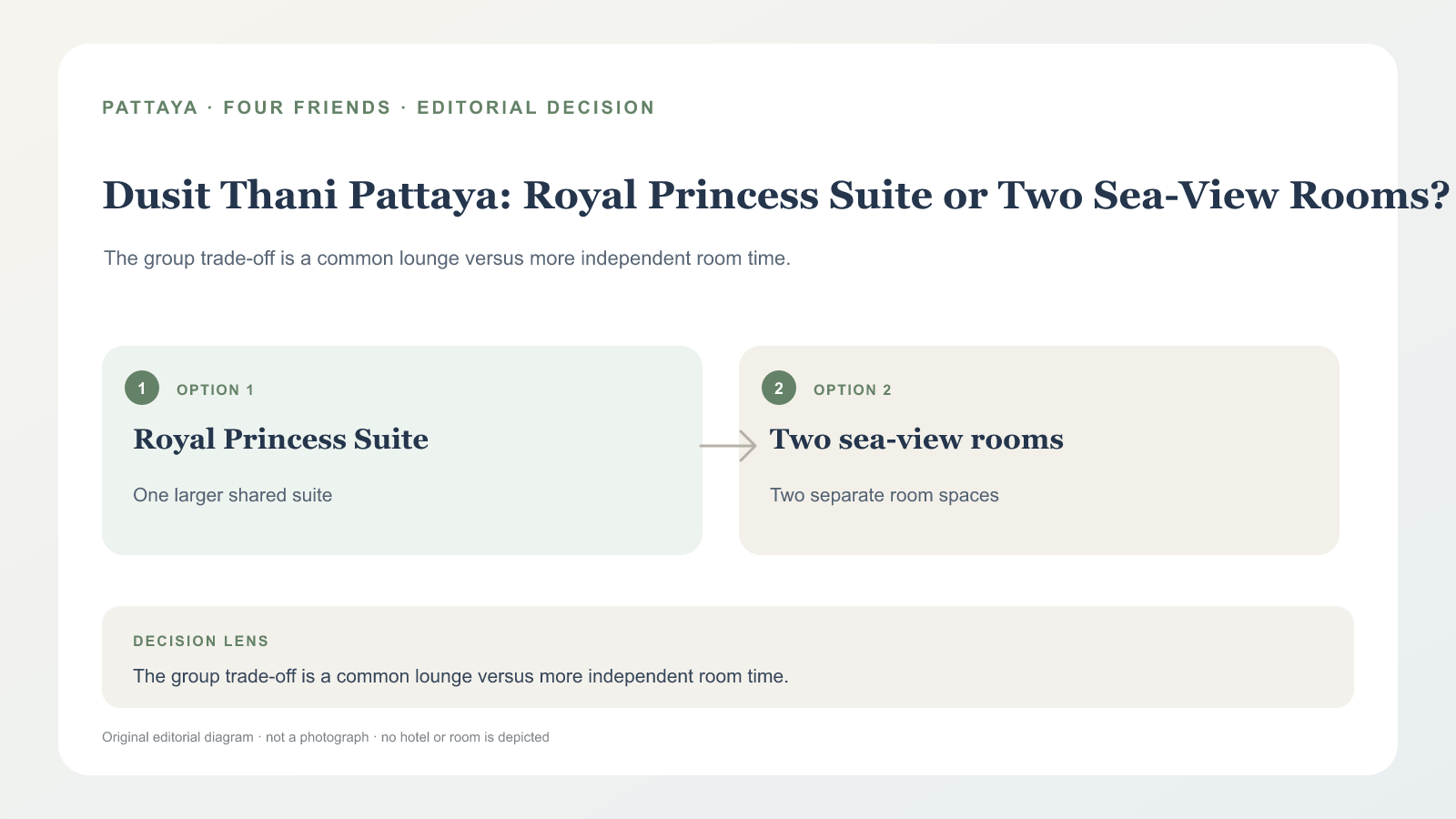 芭達雅都喜天麗 Royal Princess Suite 與兩間 Premium Sea View Room 比較圖，非飯店照片
