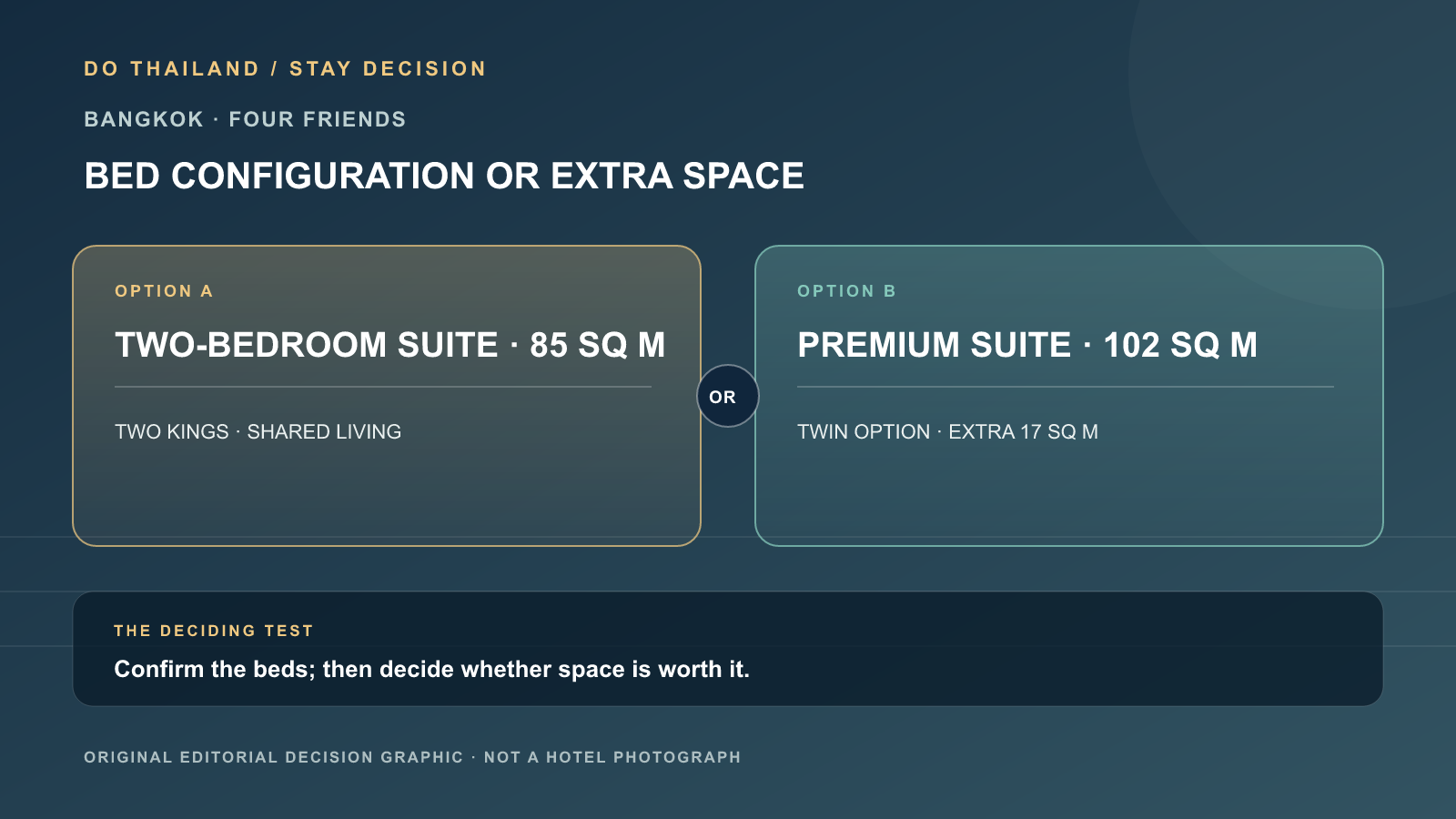 曼谷 Eastin Grand Phaya Thai 兩種雙臥套房床型與共用空間比較示意圖，非飯店照片