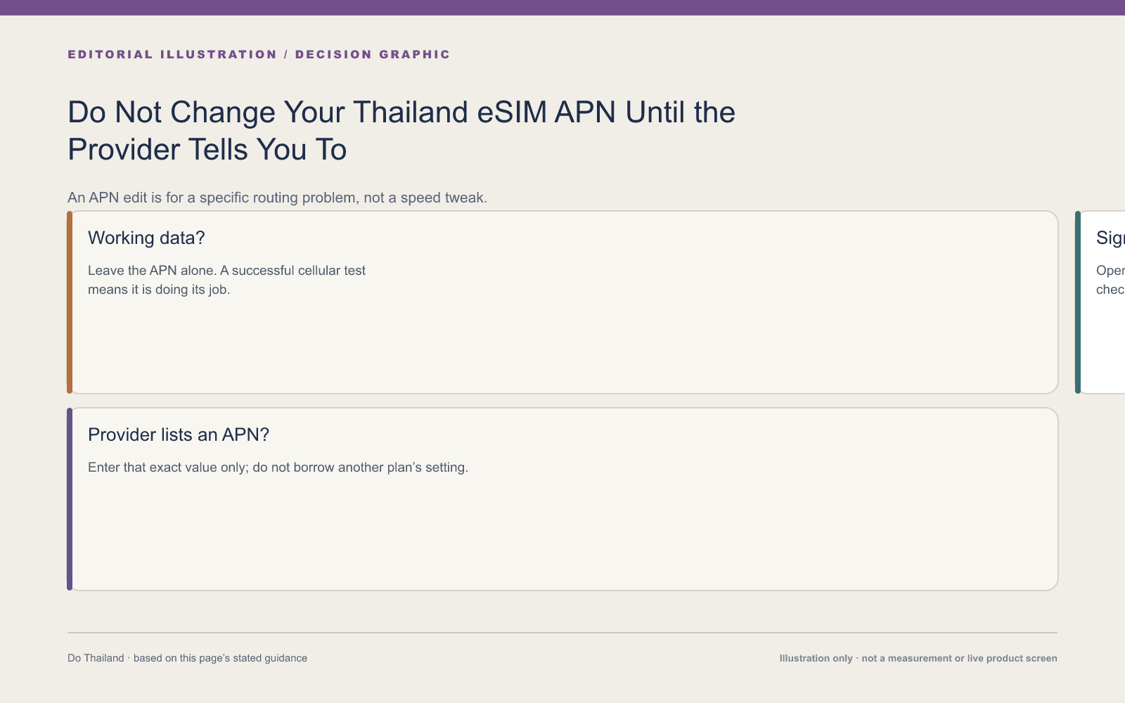 泰國旅遊 eSIM APN 設定的檢查順序：先確認有訊號與數據線，再查方案指示，最後才考慮手動修改
