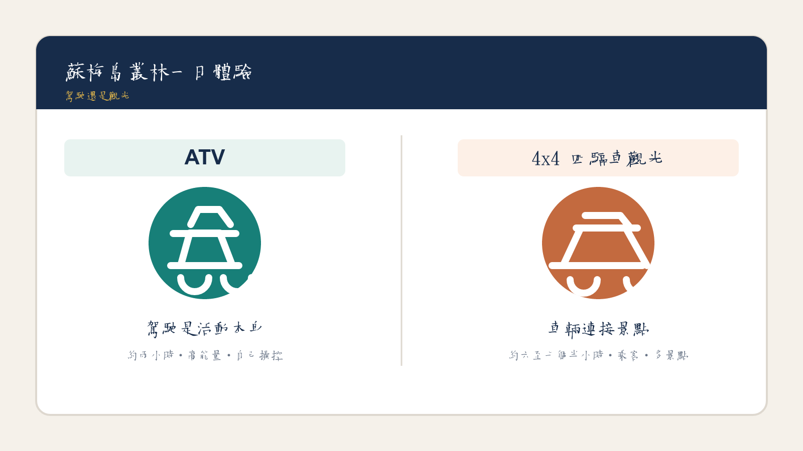 蘇梅島 ATV 或四驅叢林觀光怎麼選？ article cover