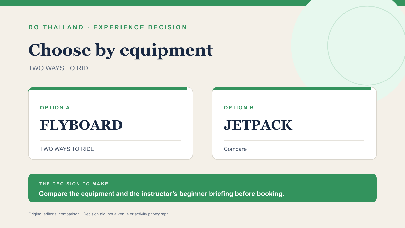 蘇梅島飛板與 Jetpack 新手選擇示意圖；Do Thailand 原創插圖，非活動實景。