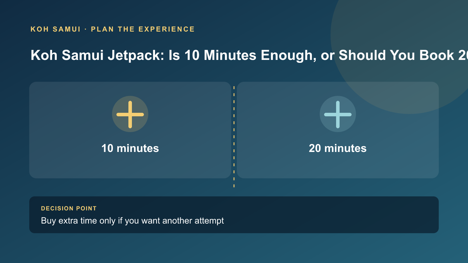 蘇梅島 Jetpack 10 分鐘和 20 分鐘選擇示意圖，Do Thailand 編輯製作，並非活動實景照片