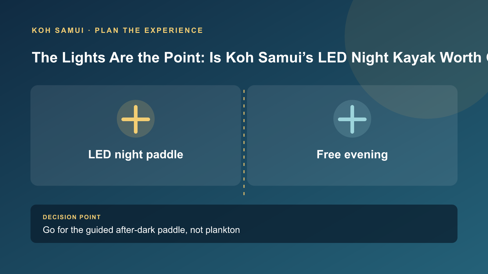 比較蘇梅島 LED 夜間划行與保留自由晚上的選擇示意圖，非實景照片