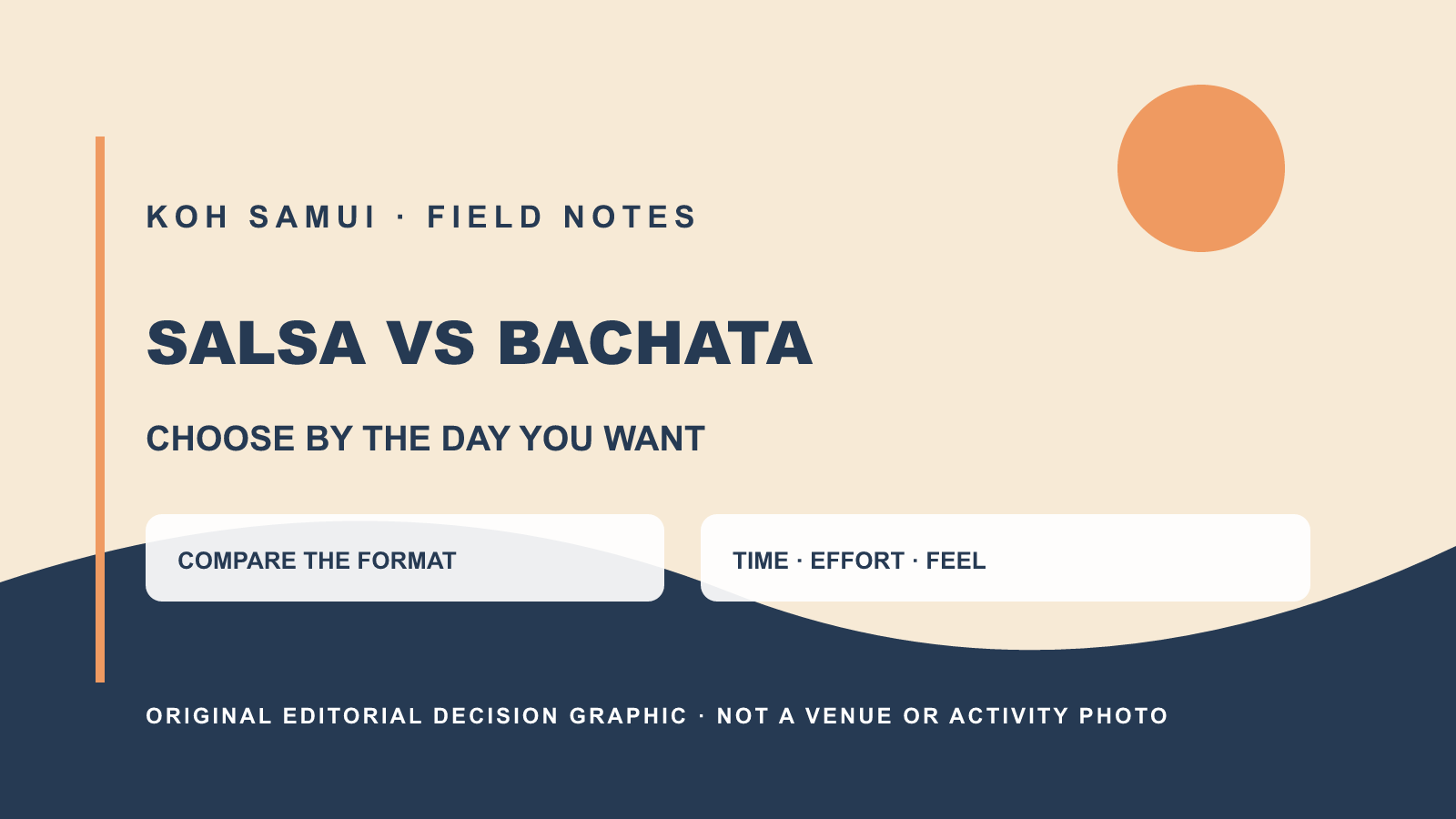 蘇梅島 Salsa 與 Bachata 初學選擇示意圖，為 Do Thailand 編輯圖表，並非課堂或舞者實拍照