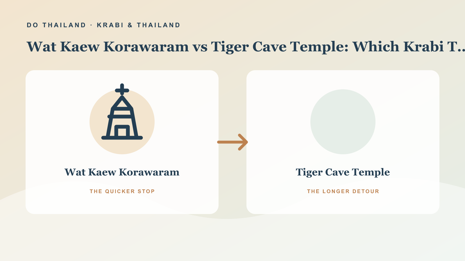 瓦凱寺市區文化停留與老虎穴寺登山參訪的編輯比較圖