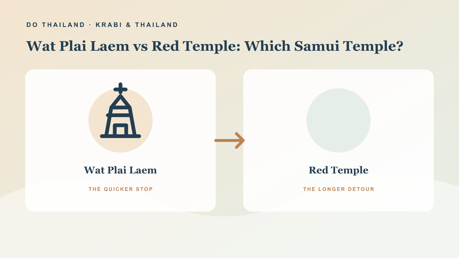 Do Thailand 編輯比較圖，非實景照片