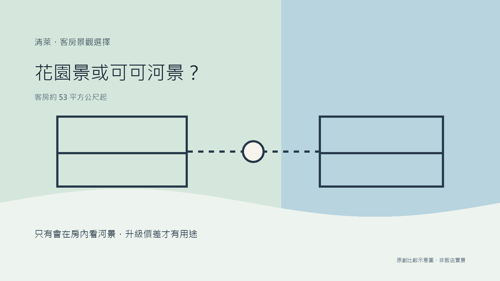 清萊艾美花園景或可可河景選擇示意圖,非飯店實景照片