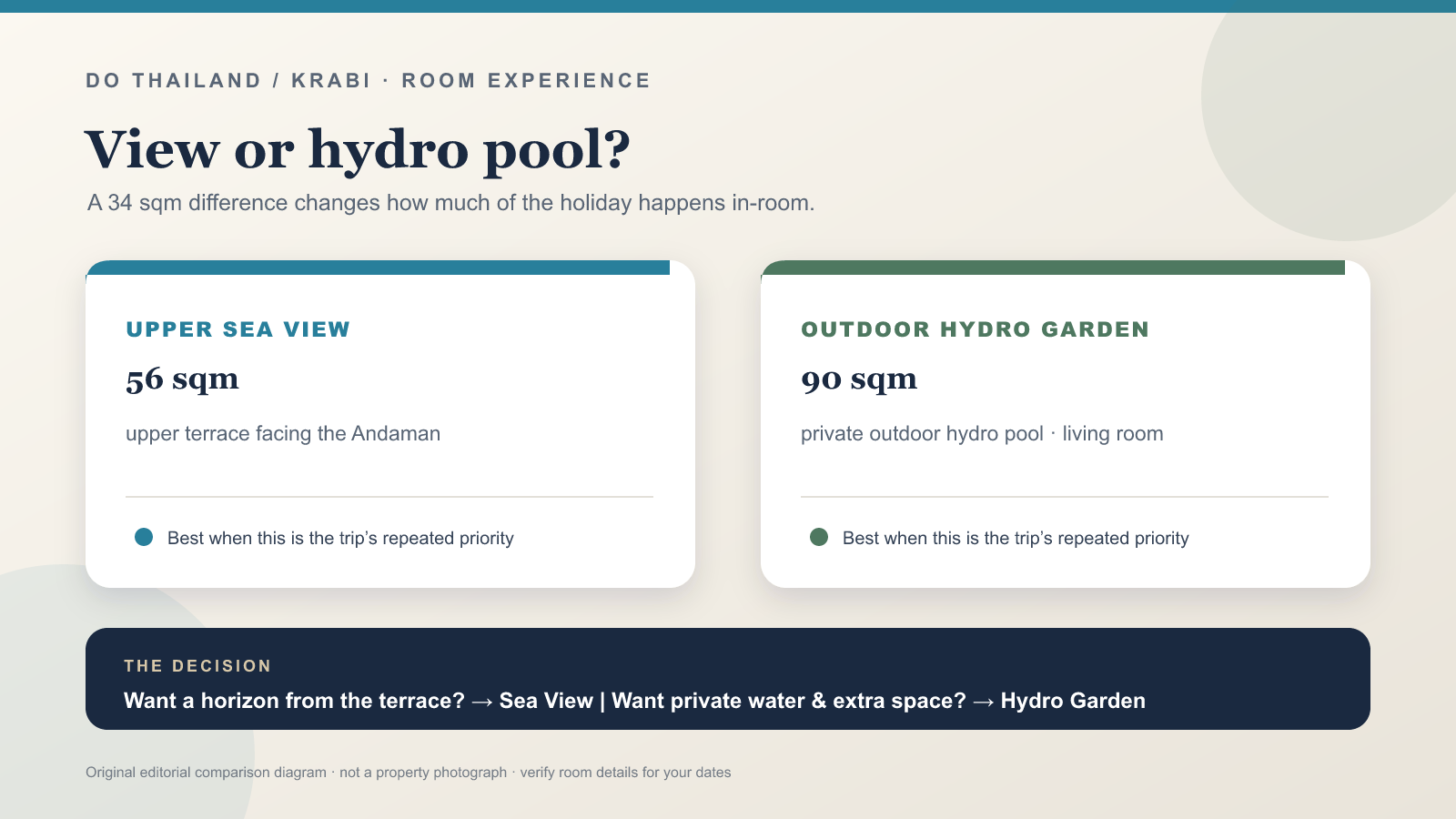 Nakamanda 海景別墅與戶外 Hydro Garden 的選擇示意圖，並非酒店實景照片。