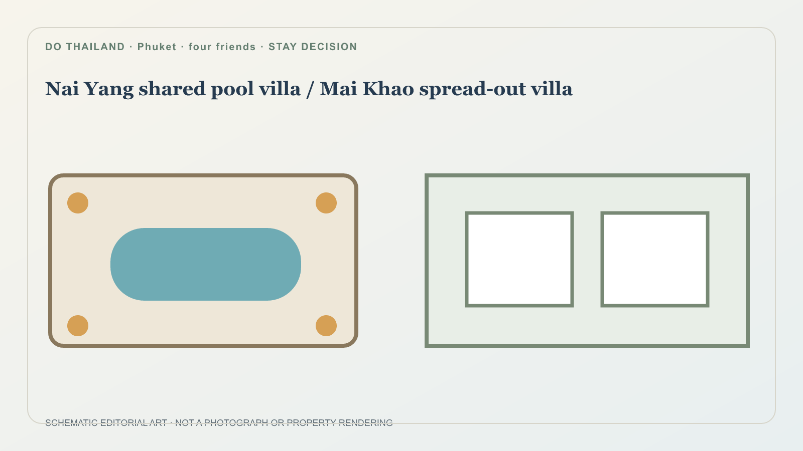 四人同行空間配置示意：海濱私人泳池 Villa 與更寬敞的海景 Villa。