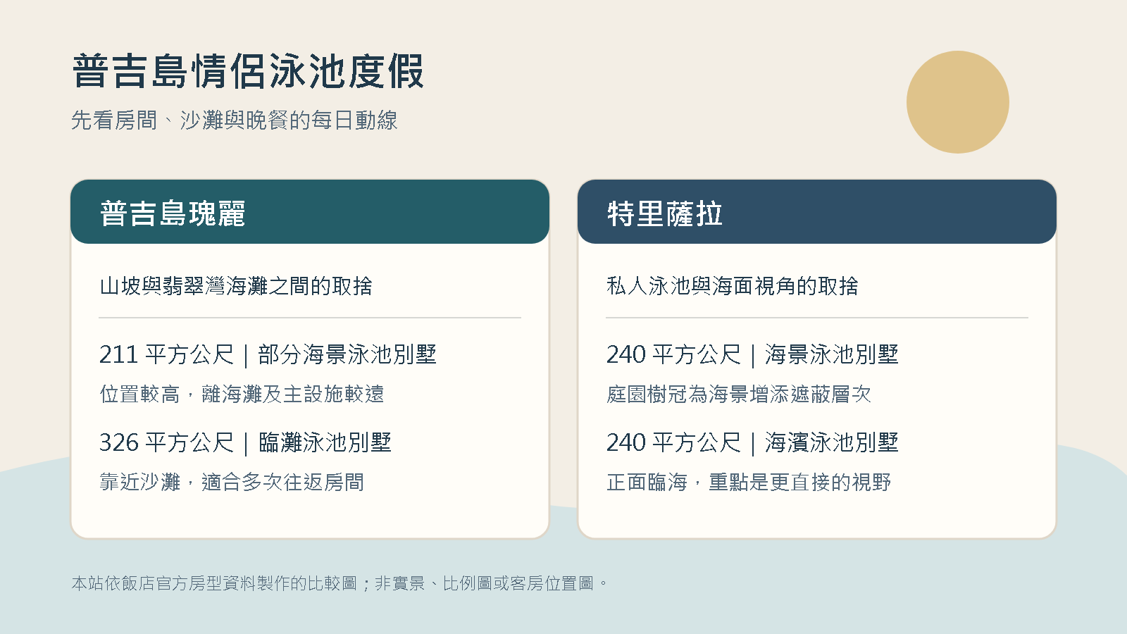本站製作的中文飯店比較示意圖，非實景照片