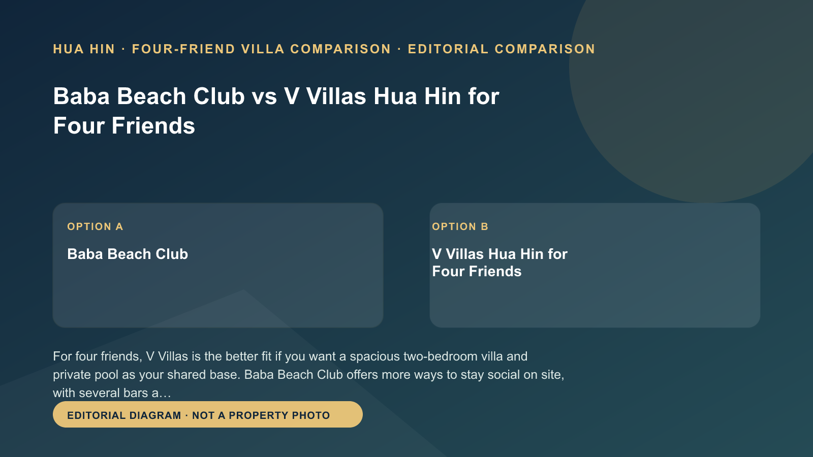 Baba Beach Club 與 V Villas 華欣四人泳池別墅比較原創決策圖，非飯店照片