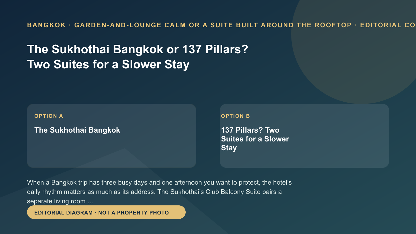 曼谷素可泰 Club Balcony Suite 與 137 Pillars Thonburi Suite 的本站原創比較示意圖，非飯店實景照片。