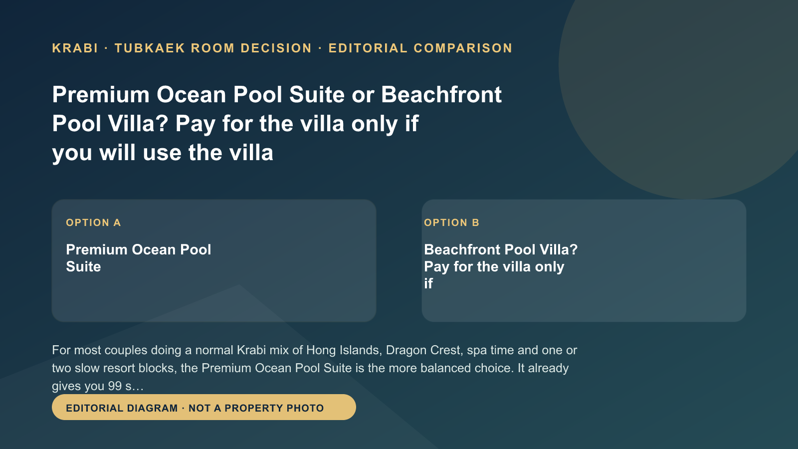 比較Premium Ocean Pool Suite與Beachfront Pool Villa：只有會使用整個別墅日常時才升等；編輯比較圖，並非酒店照片