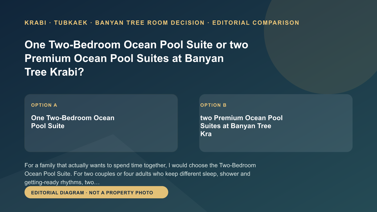 比較一間班雅樹兩臥室海景泳池套房與兩間Premium Ocean套房：共用客廳或兩個獨立私人空間；編輯比較圖，並非飯店照片