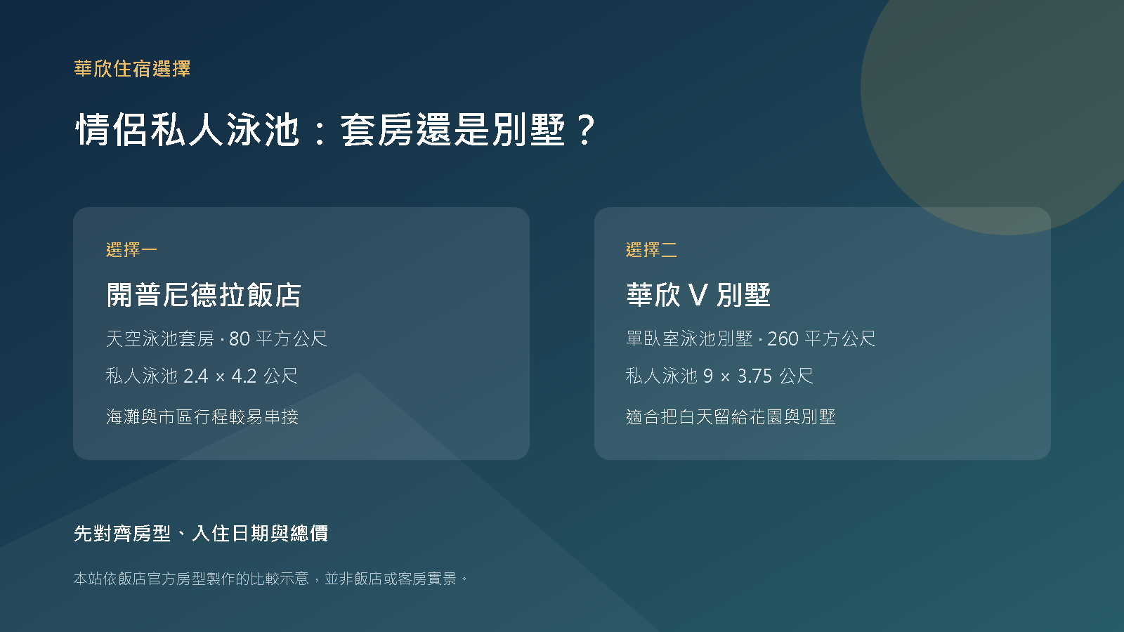 Cape Nidhra 與 V Villas 華欣情侶住宿選擇原創示意圖，非飯店或房間實景照片