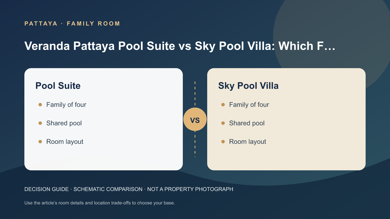 芭達雅 Veranda Pool Suite 或 Sky Pool Villa：四人家庭怎麼選 editorial decision graphic