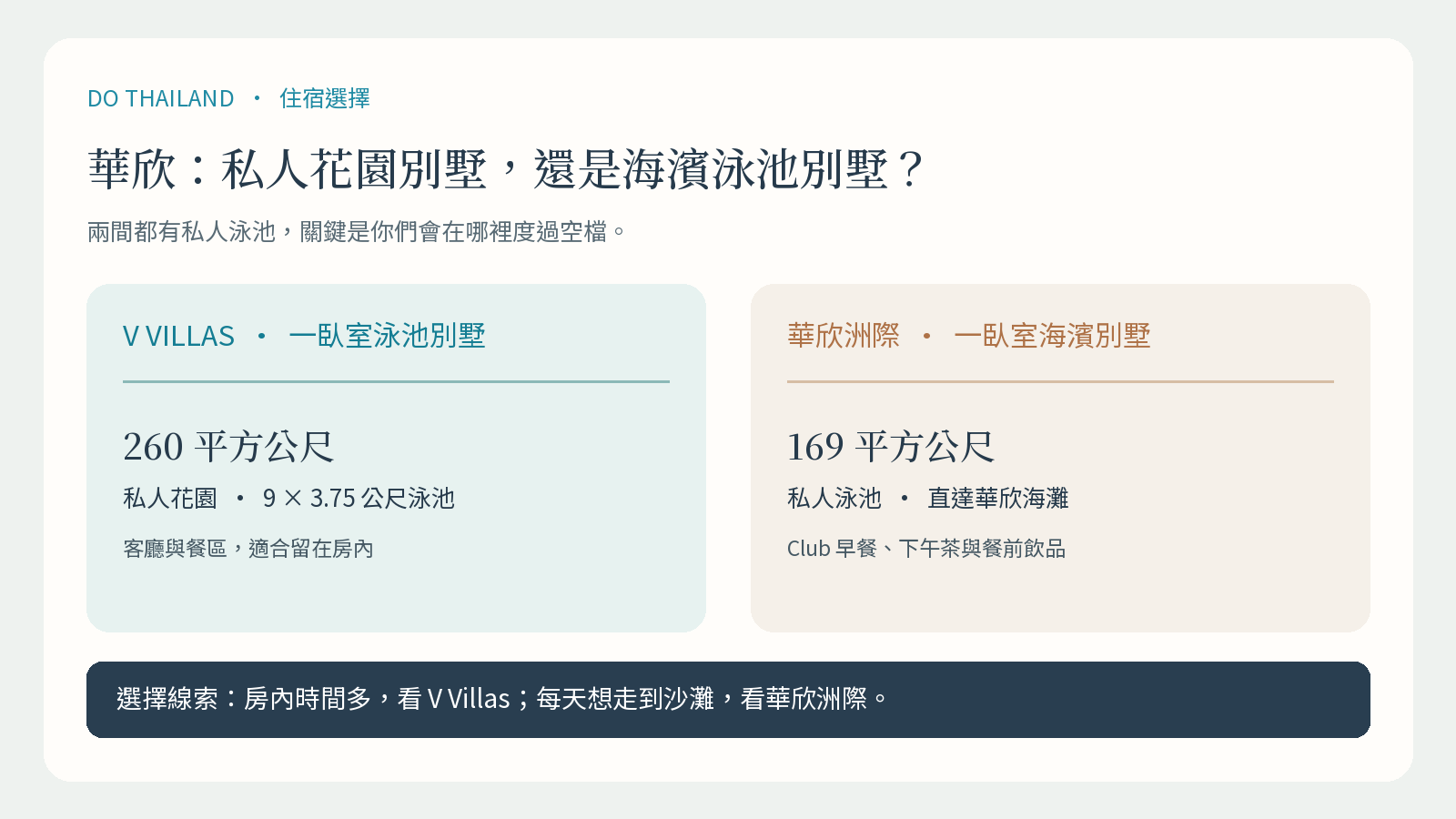 華欣 V Villas 260 平方公尺花園泳池別墅與洲際 169 平方公尺海濱泳池別墅的中文比較圖